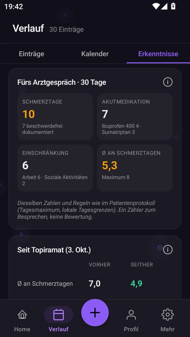 Erkenntnisse: die Zahlen fürs Arztgespräch über 30 Tage, darunter vorher und seither seit dem Start von Topiramat, Musterdaten