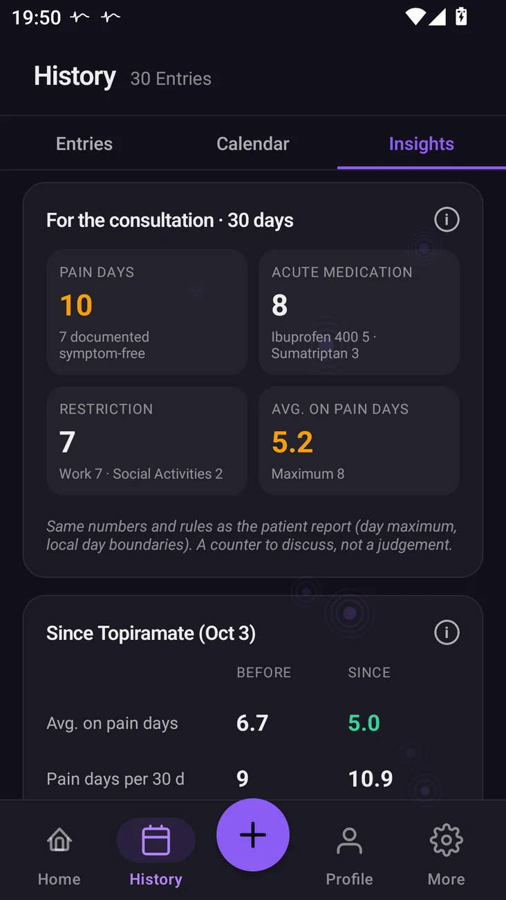 Insights: the numbers for the consultation over 30 days, below them before and since the start of topiramate, sample data
